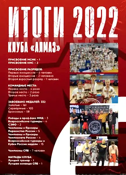 Итоги спортсменов клуба Алмаз 2022 Итоги спортсменов клуба Алмаз 2022