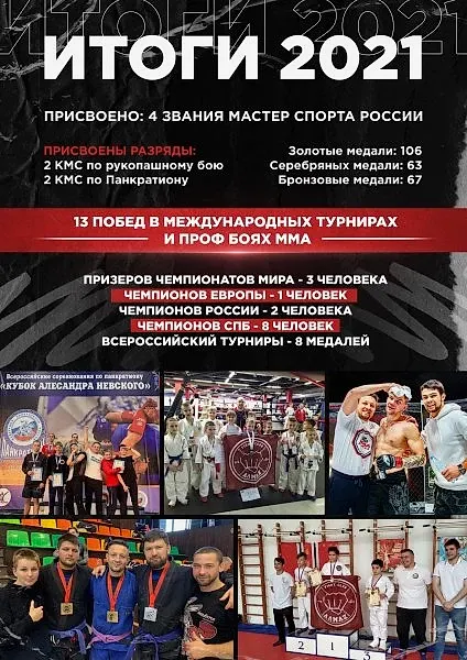 Итоги 2021: 4 Мастера спорта, 4 КМС, 236 медалей Итоги 2021: 4 Мастера спорта, 4 КМС, 236 медалей